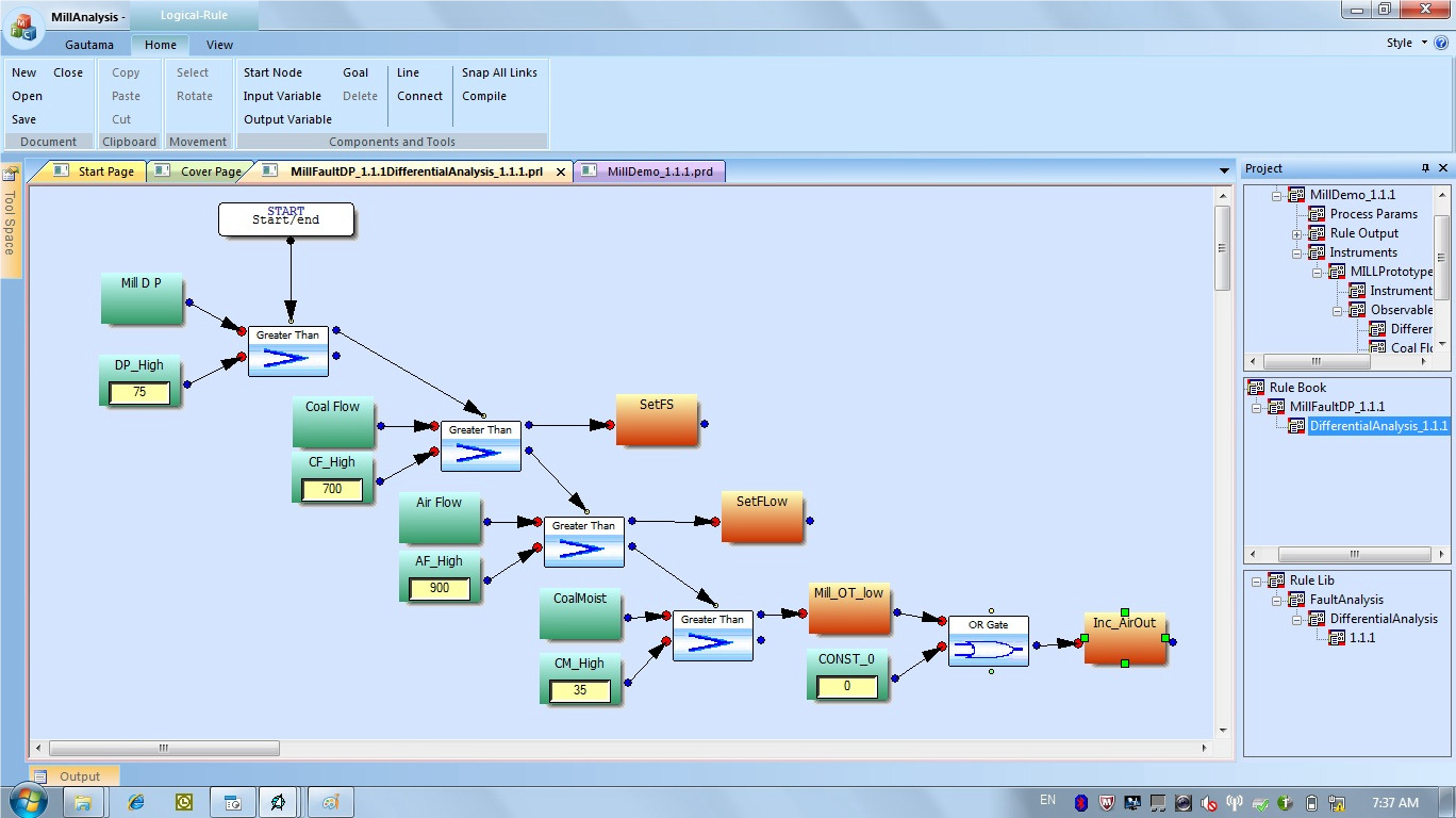 Rule Based Expert System – Gautama