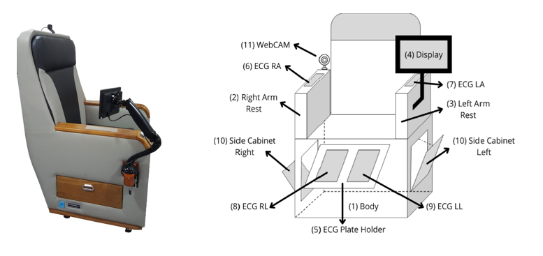 Integrated Medical Device for  Detection and Monitoring of Lifestyle diseases (LifeGuard IMD)