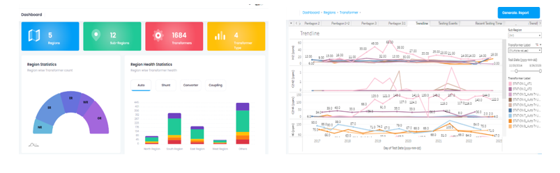 Transformer Health Analytics