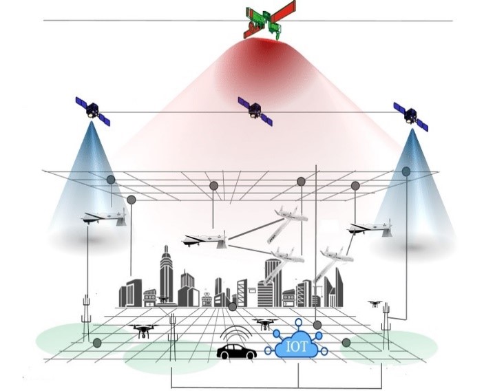 Range Command Control Center (RCCC) Application Software Development