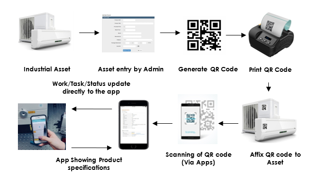 Asset Tracking Solution