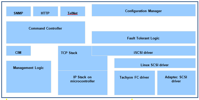 End to End solution for Multiprotocol storage virtualization ASIC