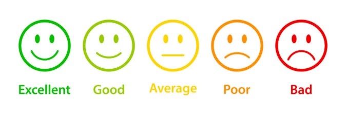 Happiness Management System